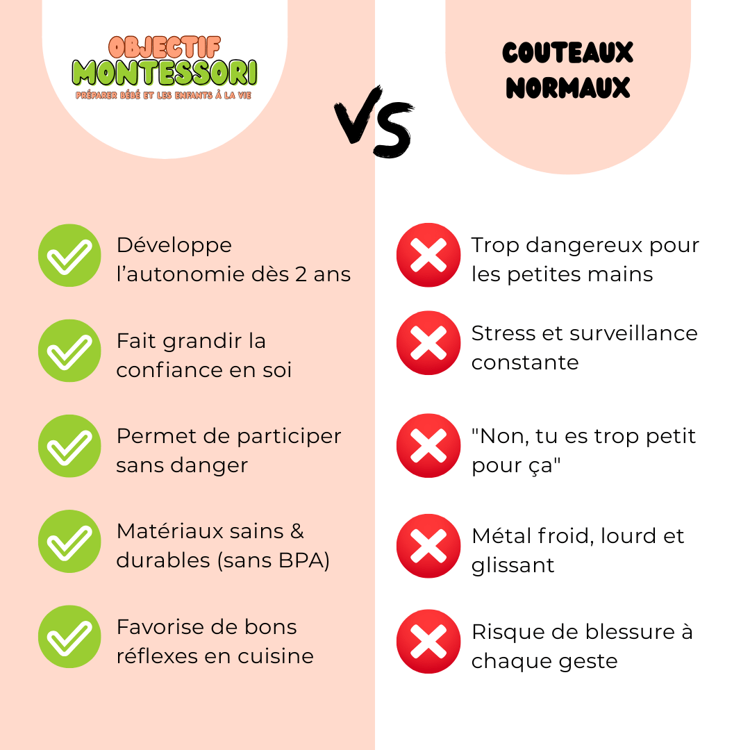 Comparatif entre couteau Montessori sécurisé pour enfant et couteau classique, mettant en avant les avantages pédagogiques et sécuritaires du modèle Montessori.